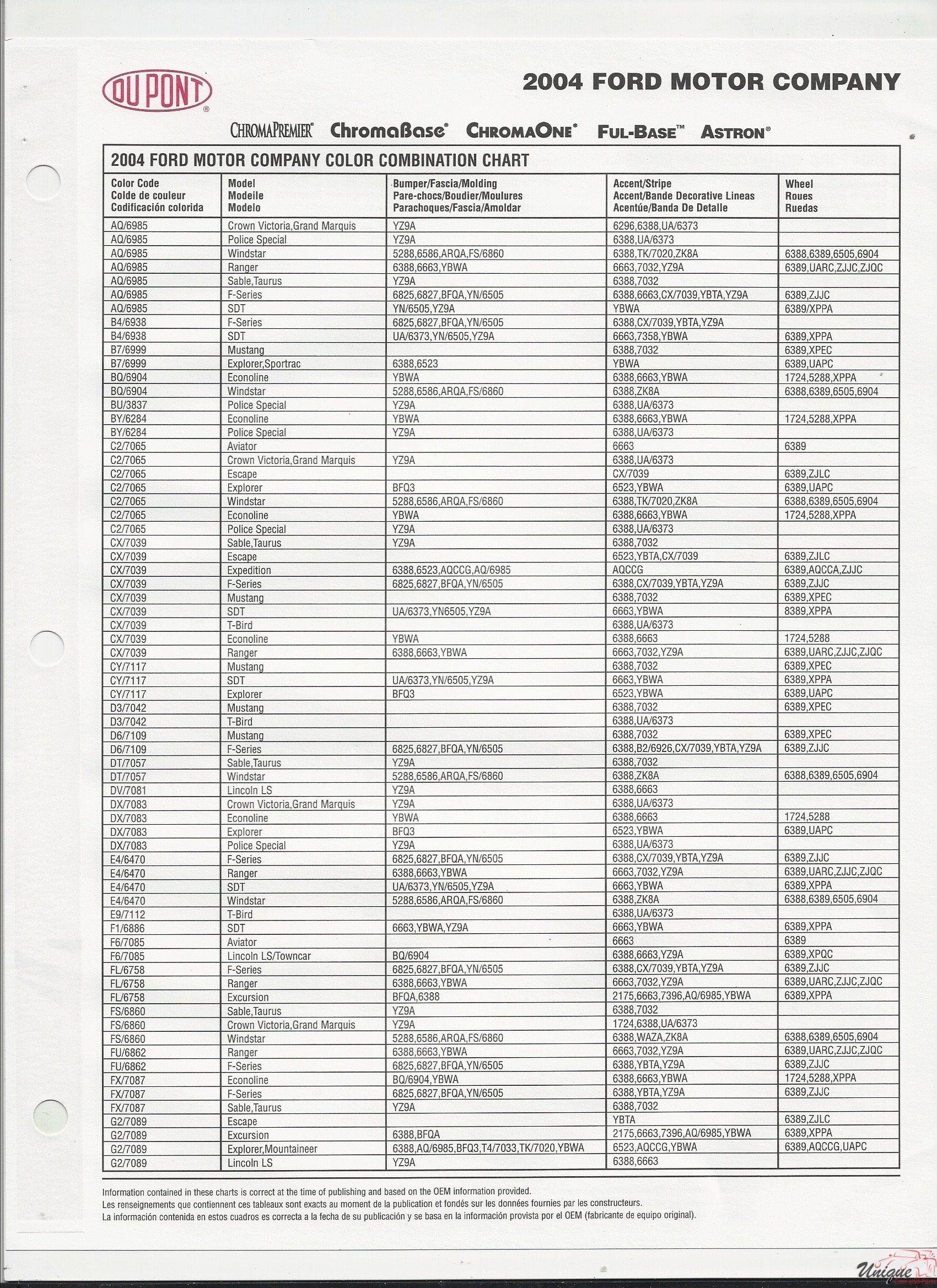 2004 Ford-8 Paint Charts